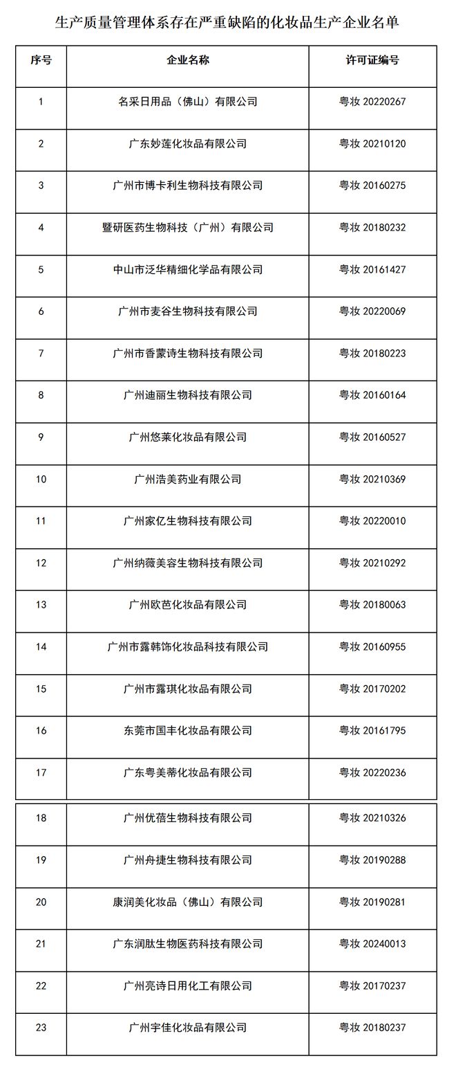 准发布；“冠捷视听”等儿童智能手表不合格冰球突破豪华版手机版自动驾驶等一批国家标(图2)