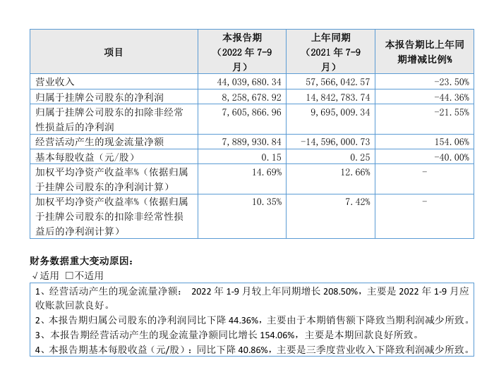 “化妆刷第一股”正式终止挂牌冰球突破平台二别新三板昔日(图5)